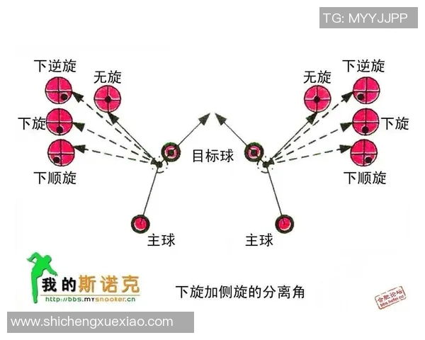 围绕台球运动探索技巧竞赛与文化魅力及训练方法的深度主题研究篇 围绕台球运动探索技巧竞赛与文化魅力及训练方法的深度主题研究篇